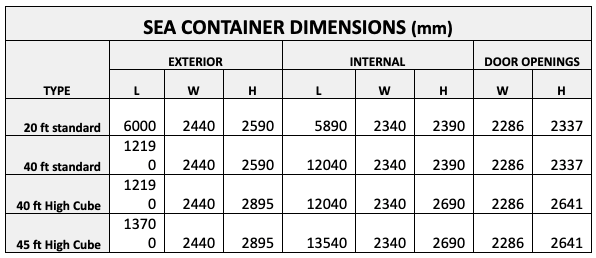 Table showing standard Sea Container dimensions