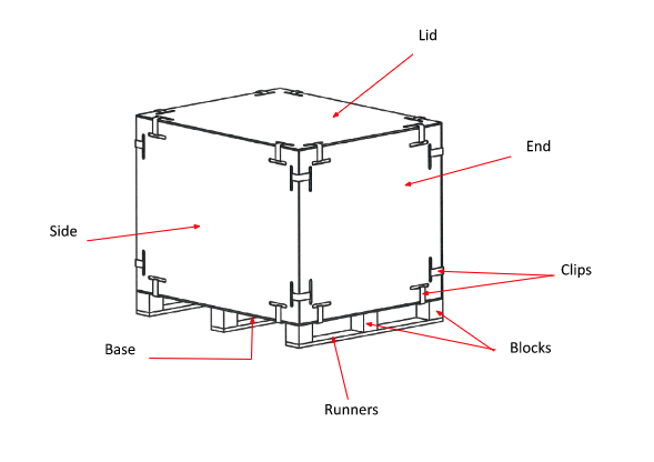 Diagram illustrating the different parts of a wooden shipping crate